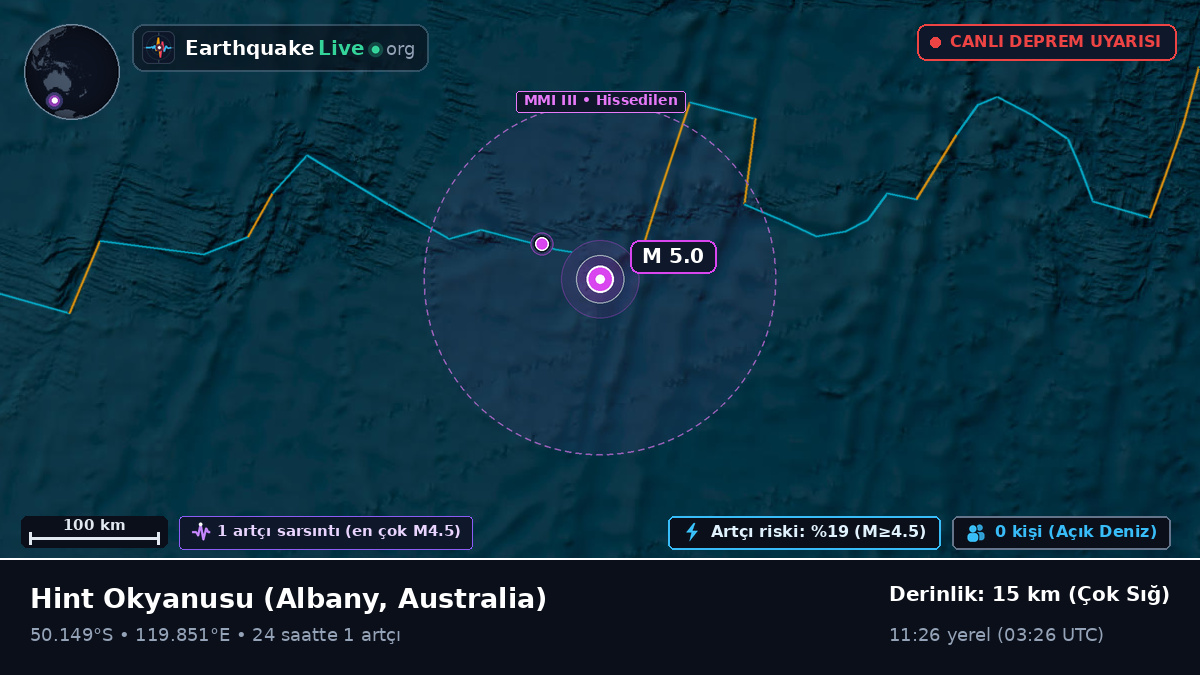 Hint Okyanusu (Australia)