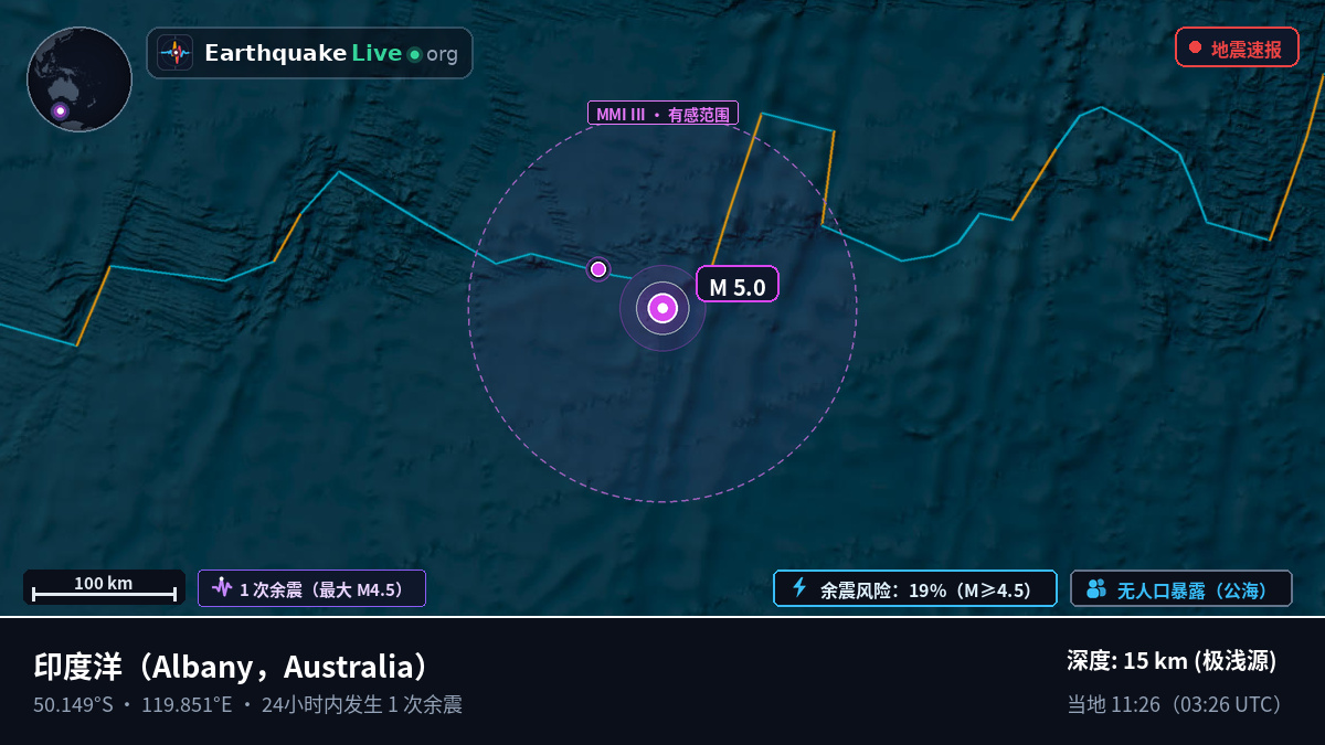 印度洋 (Australia)