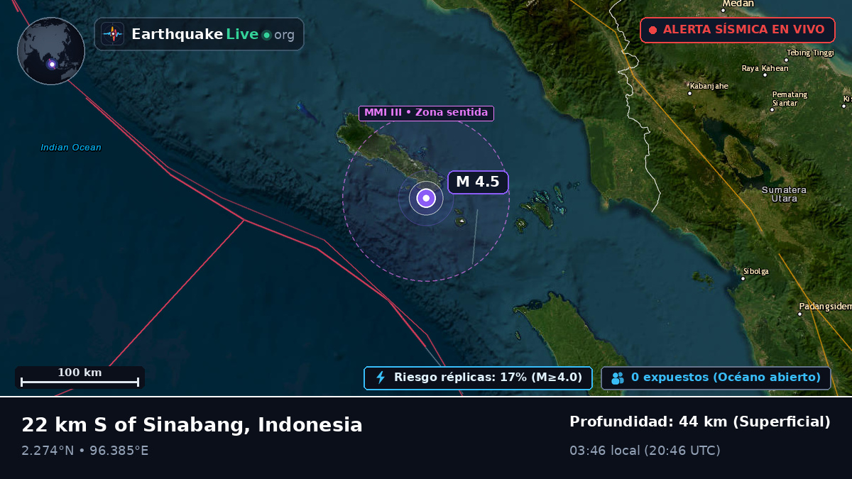 Océano Índico (Indonesia)