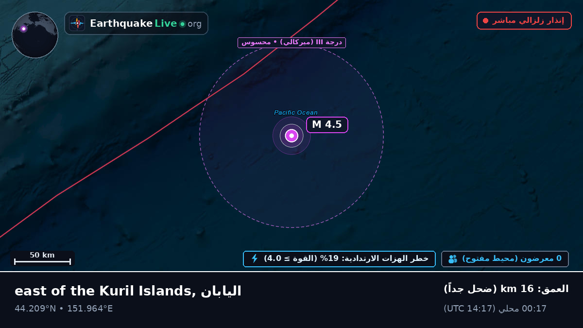 شمال المحيط الهادئ (اليابان)