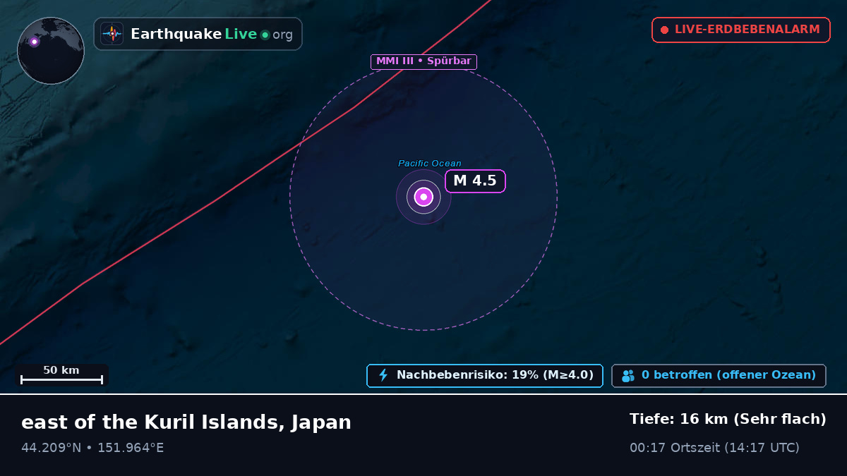 Nordpazifik (Japan)