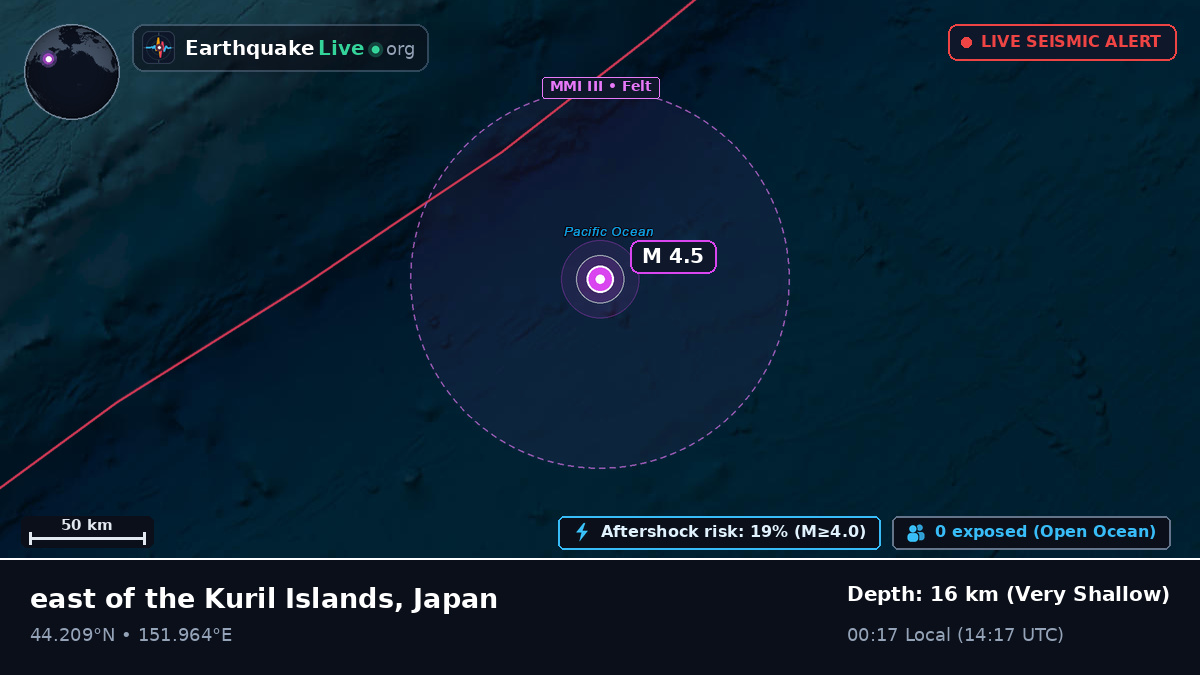 North Pacific Ocean (Japan)
