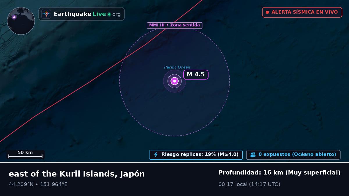 Océano Pacífico Norte (Japón)