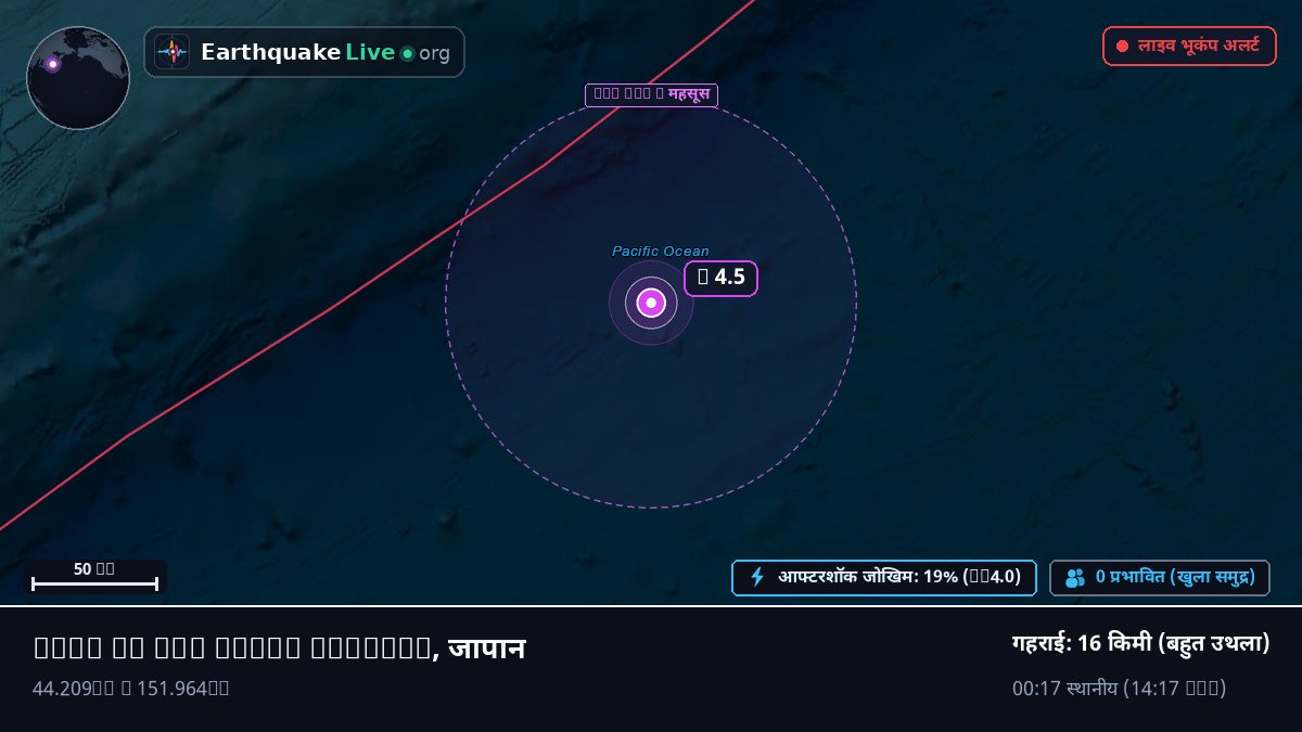 उत्तरी प्रशांत महासागर (जापान)
