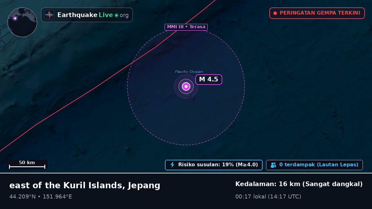 Samudra Pasifik Utara (Jepang)
