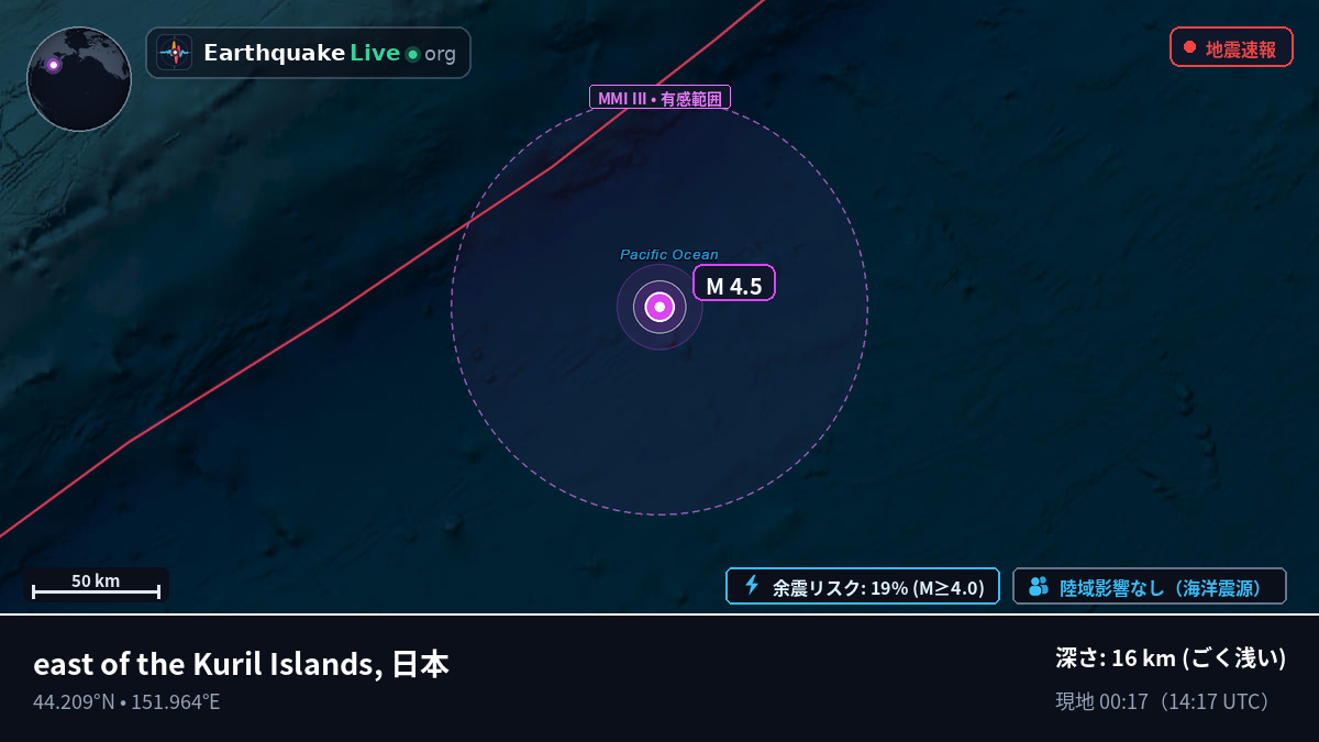 北太平洋 (日本)