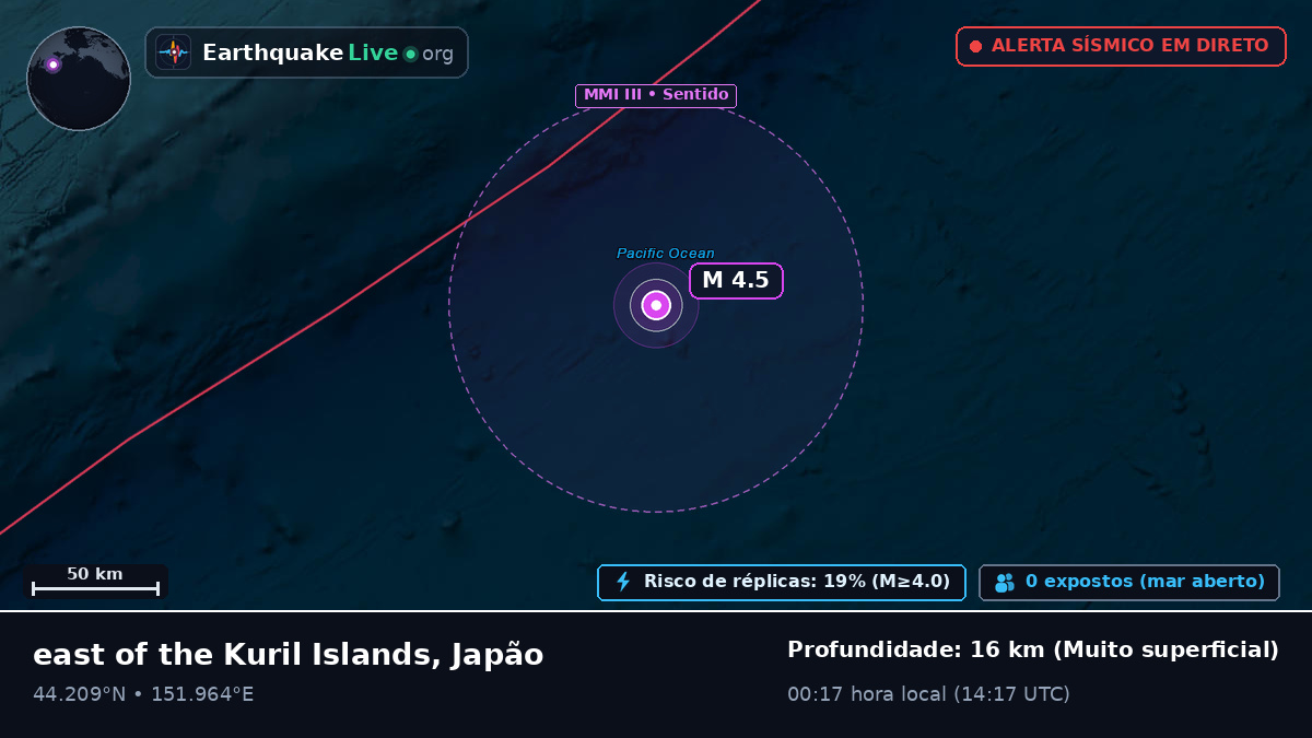 Oceano Pacífico Norte (Japão)