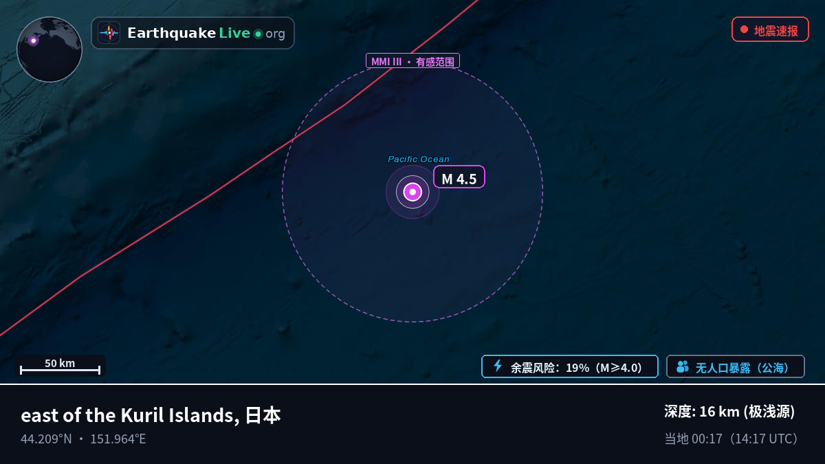 北太平洋 (日本)