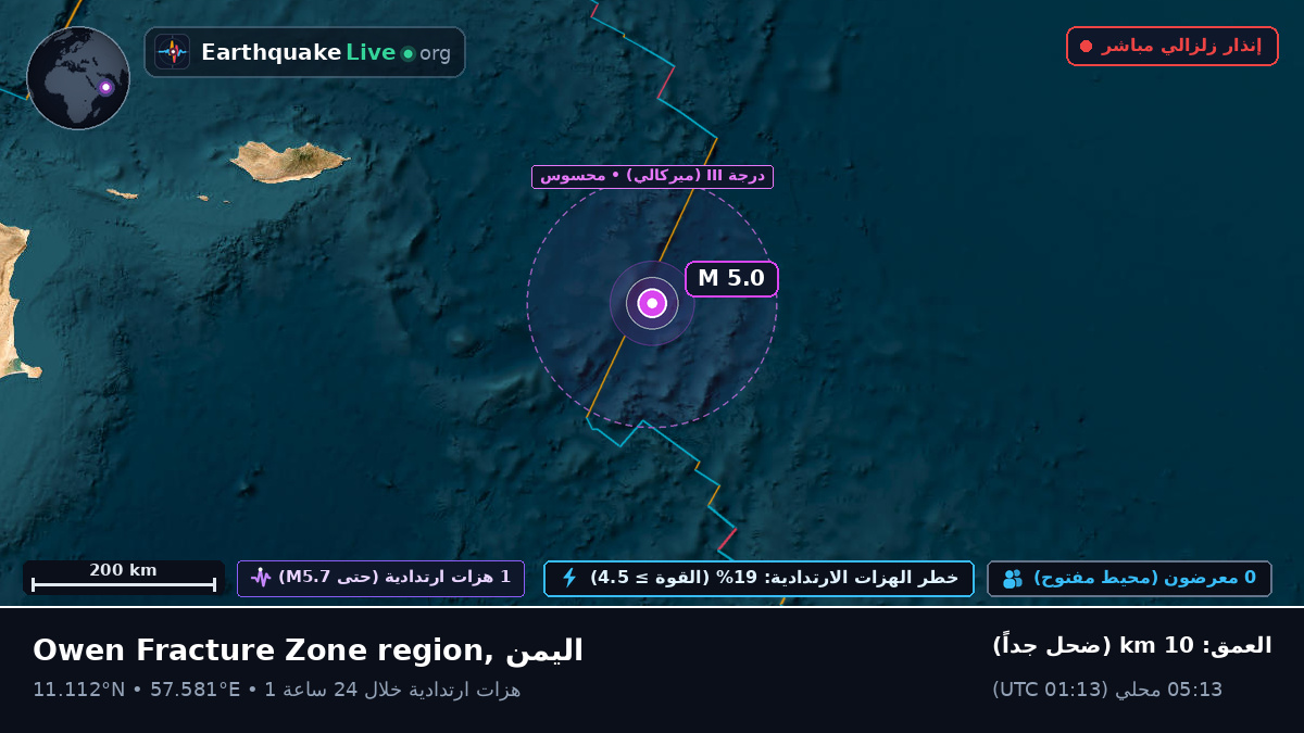 المحيط الهندي (اليمن)