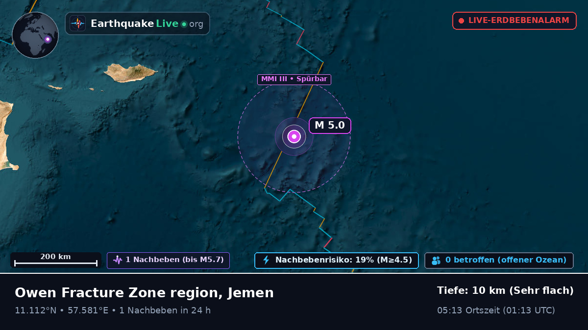 Indischer Ozean (Jemen)