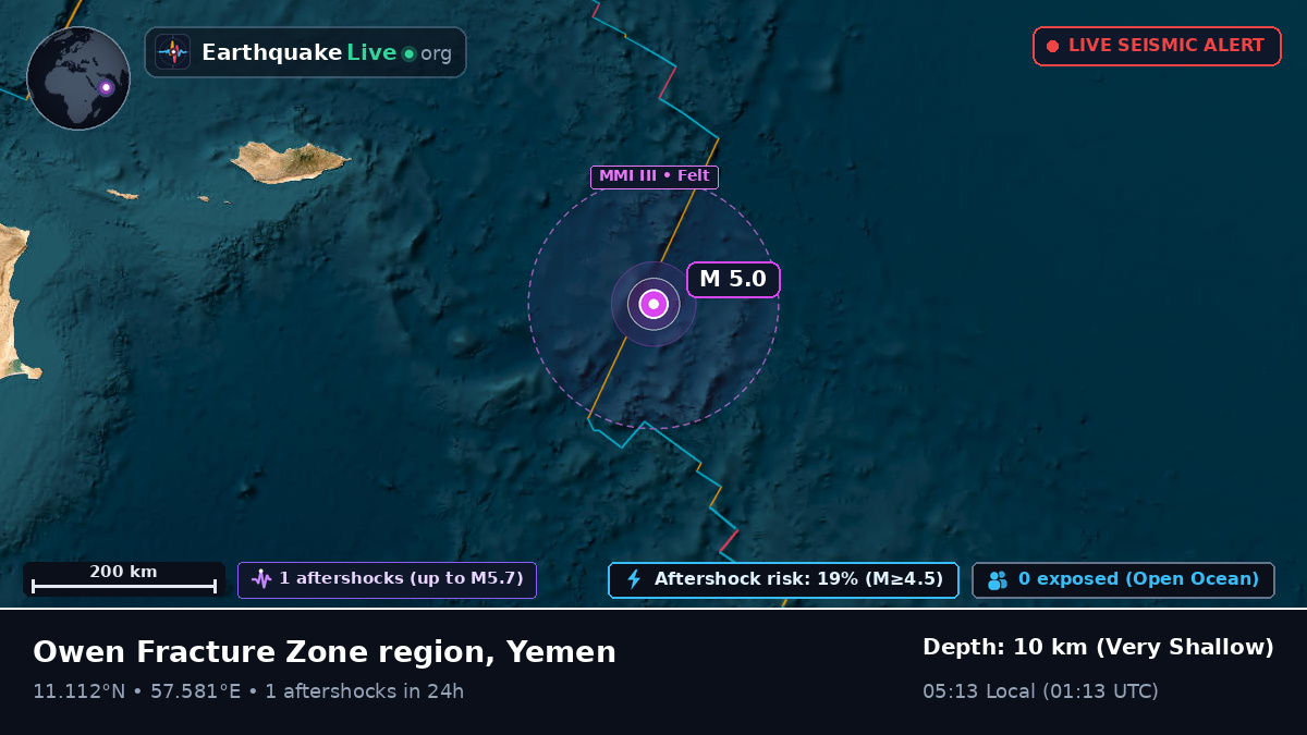 Indian Ocean (Yemen)