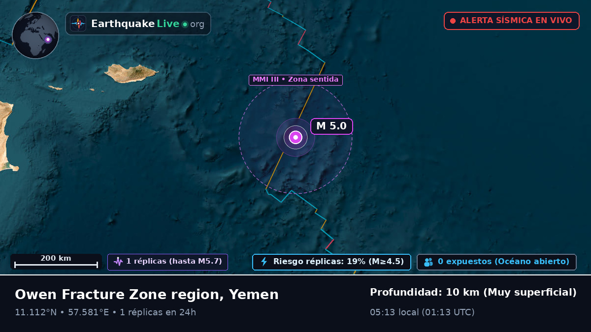 Océano Índico (Yemen)