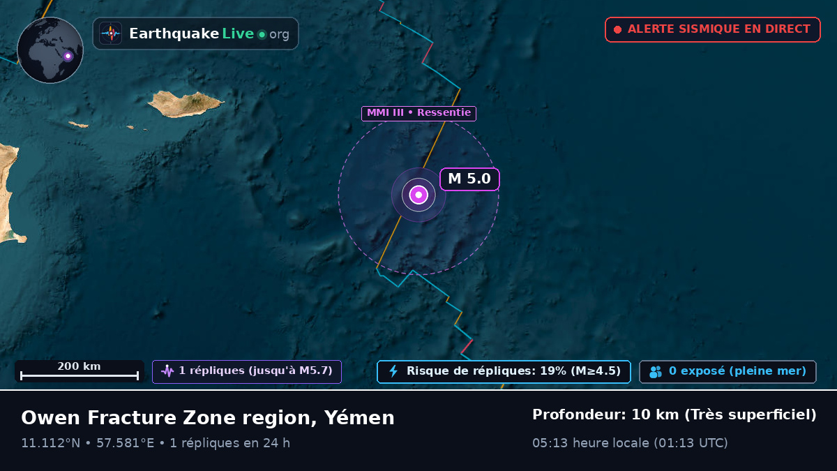 Océan Indien (Yémen)