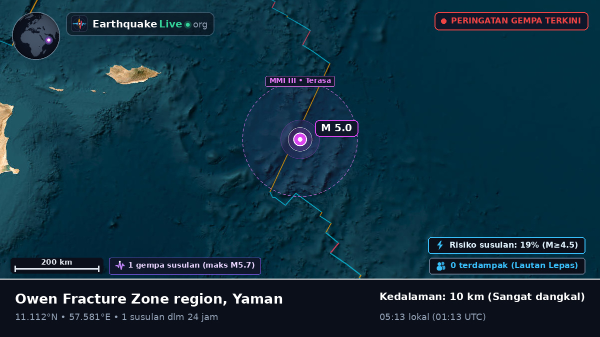 Samudra Hindia (Yaman)