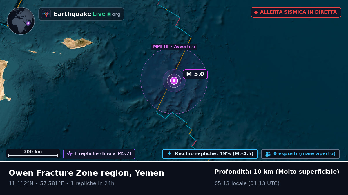 Oceano Indiano (Yemen)