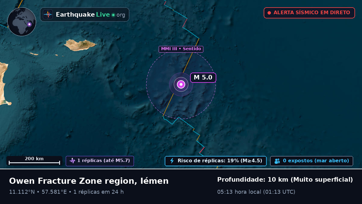 Oceano Índico (Iémen)