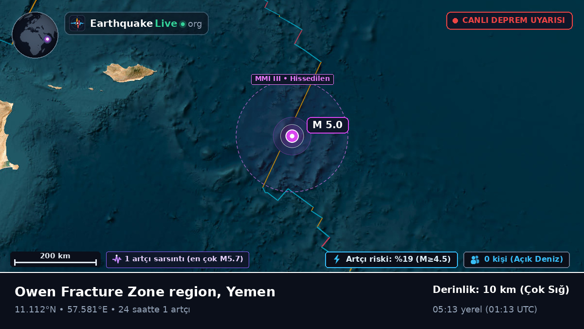 Hint Okyanusu (Yemen)