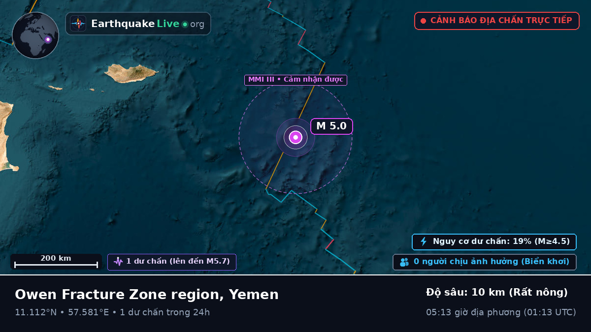 Ấn Độ Dương (Yemen)