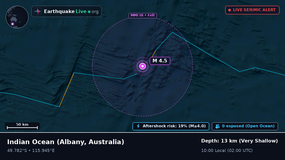 Indian Ocean (Australia)
