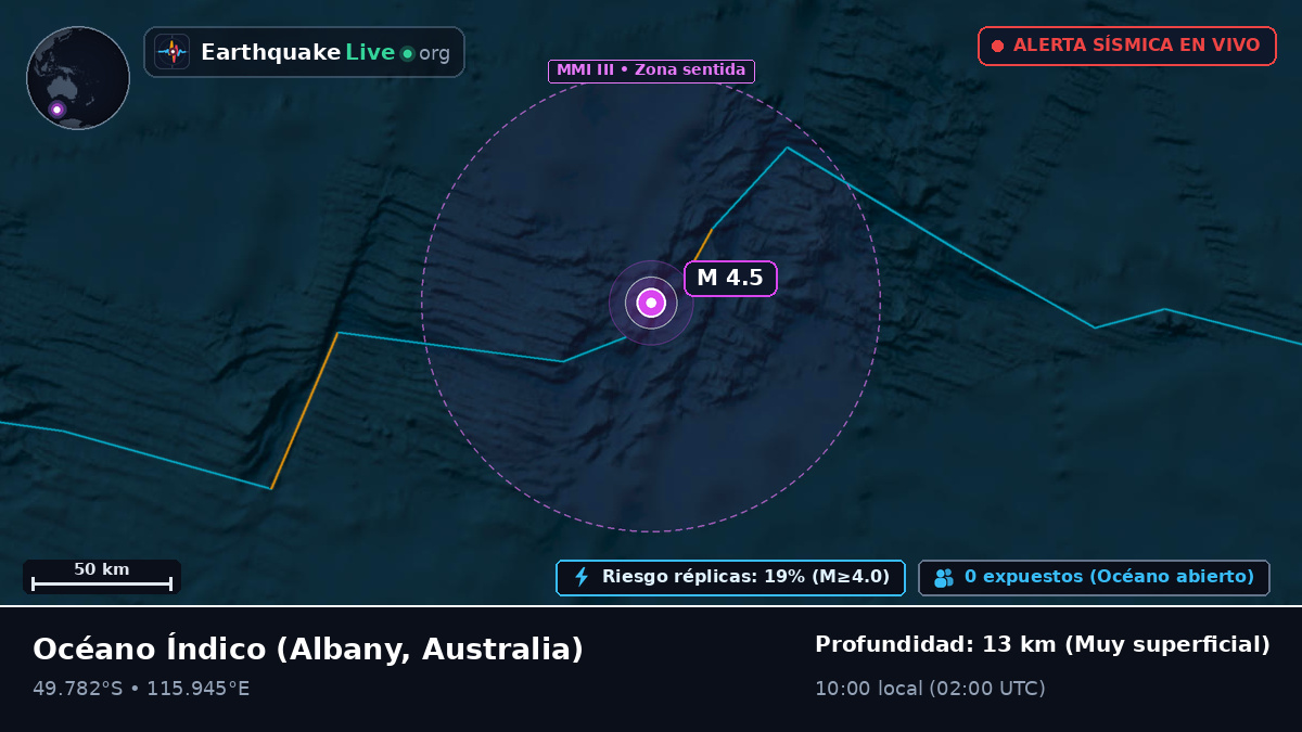 Océano Índico (Australia)
