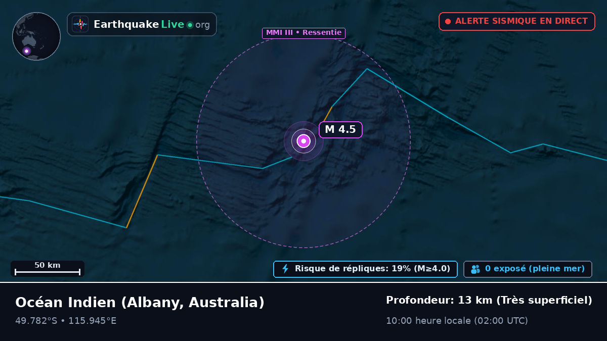Océan Indien (Australia)