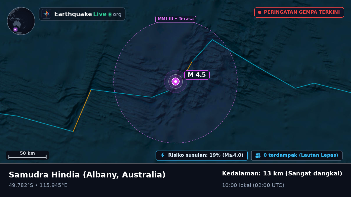 Samudra Hindia (Australia)