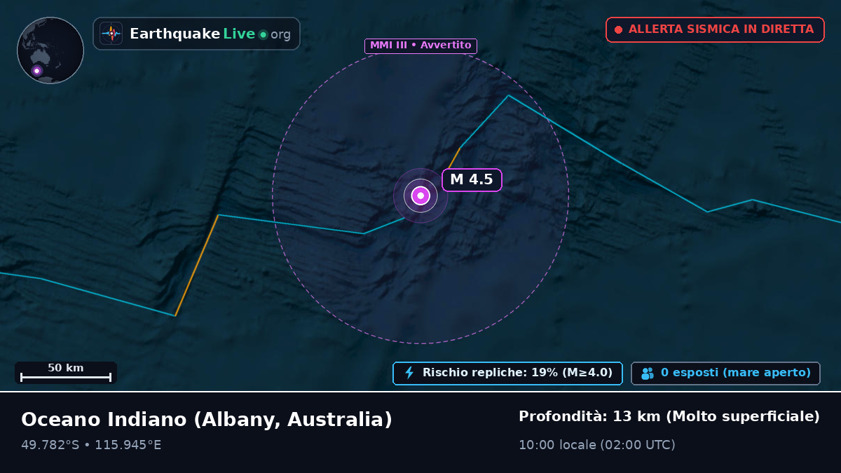 Oceano Indiano (Australia)