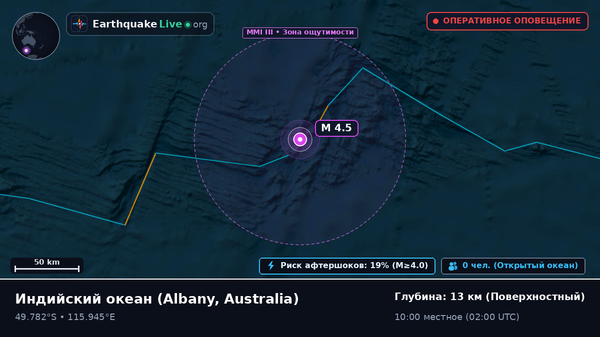 Индийский океан (Australia)