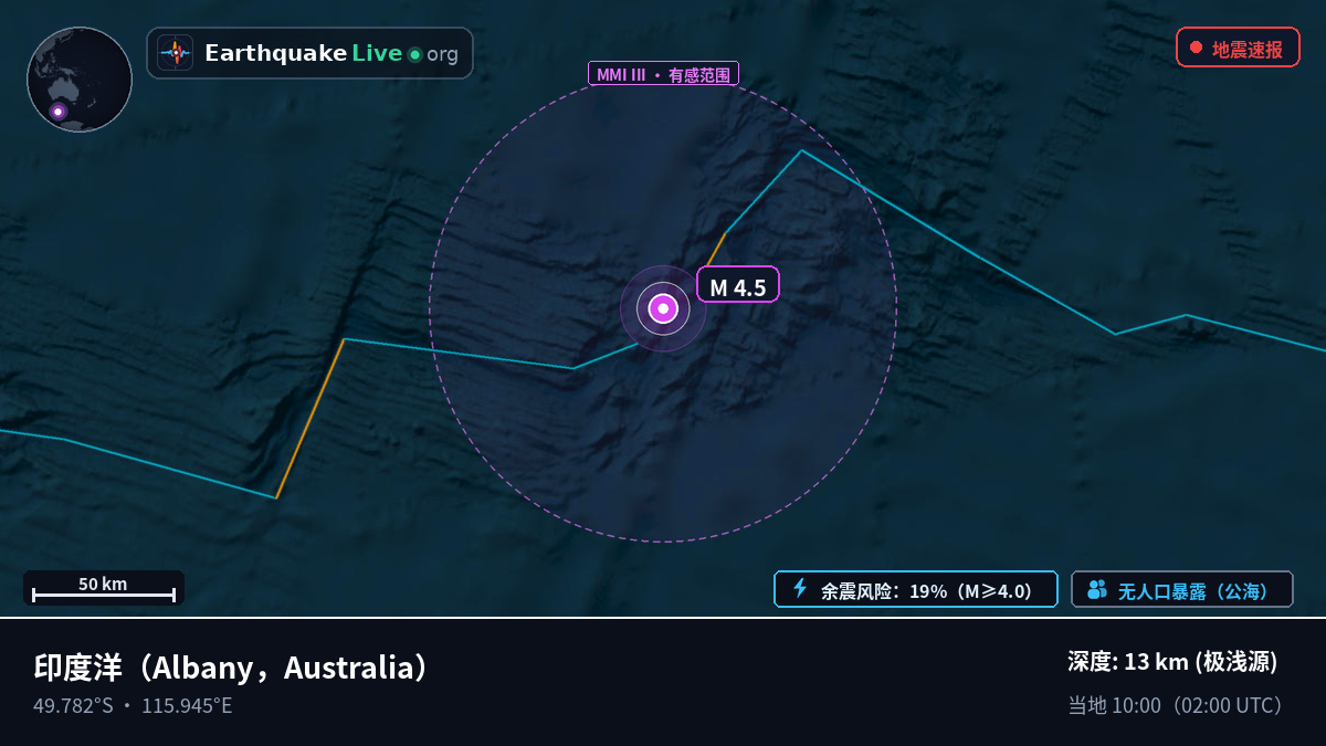 印度洋 (Australia)