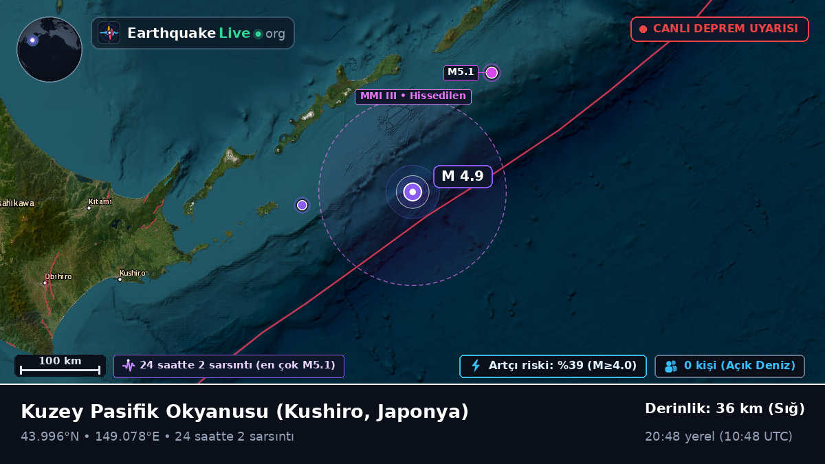 Kuzey Pasifik Okyanusu (Japonya)