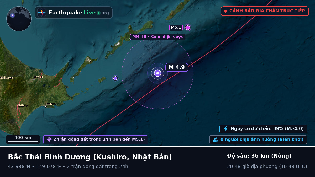 Bắc Thái Bình Dương (Nhật Bản)