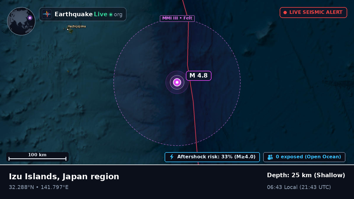 North Pacific Ocean (Japan)