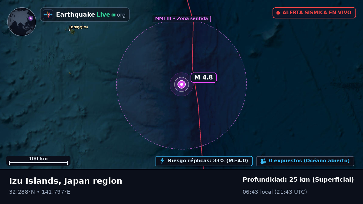 Océano Pacífico Norte (Japón)