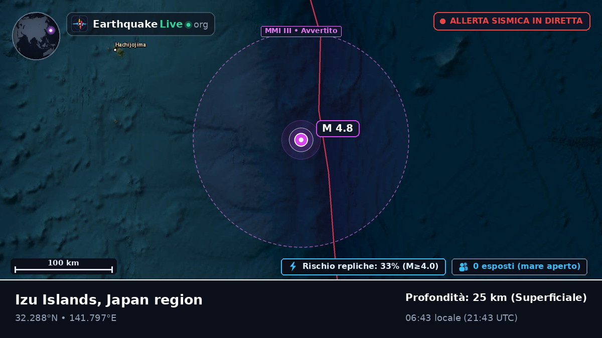 Oceano Pacifico settentrionale (Giappone)