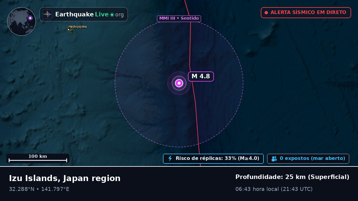 Oceano Pacífico Norte (Japão)