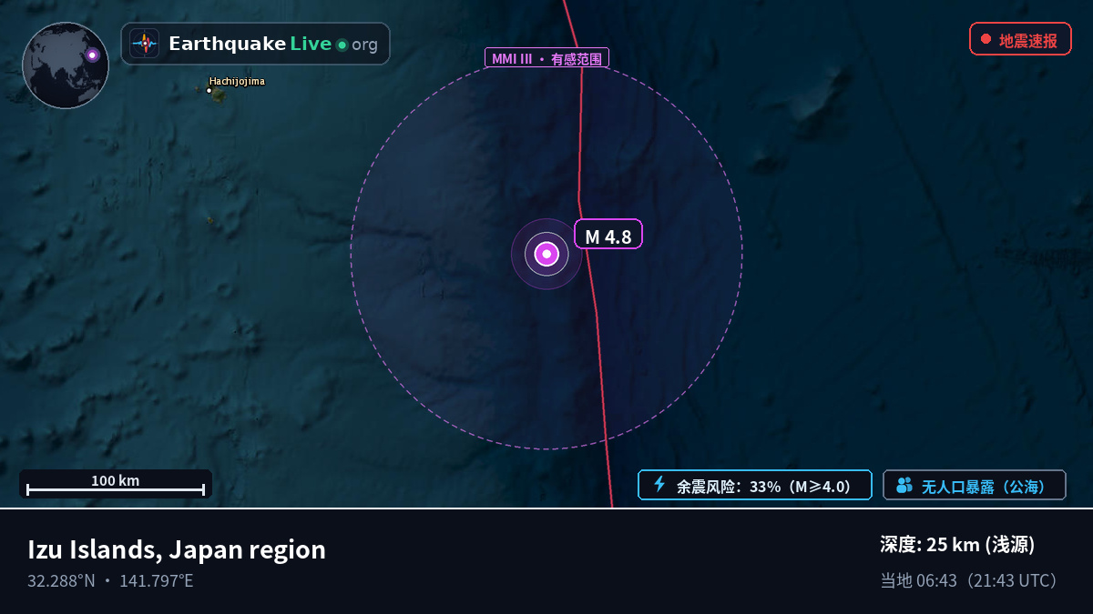 北太平洋 (日本)