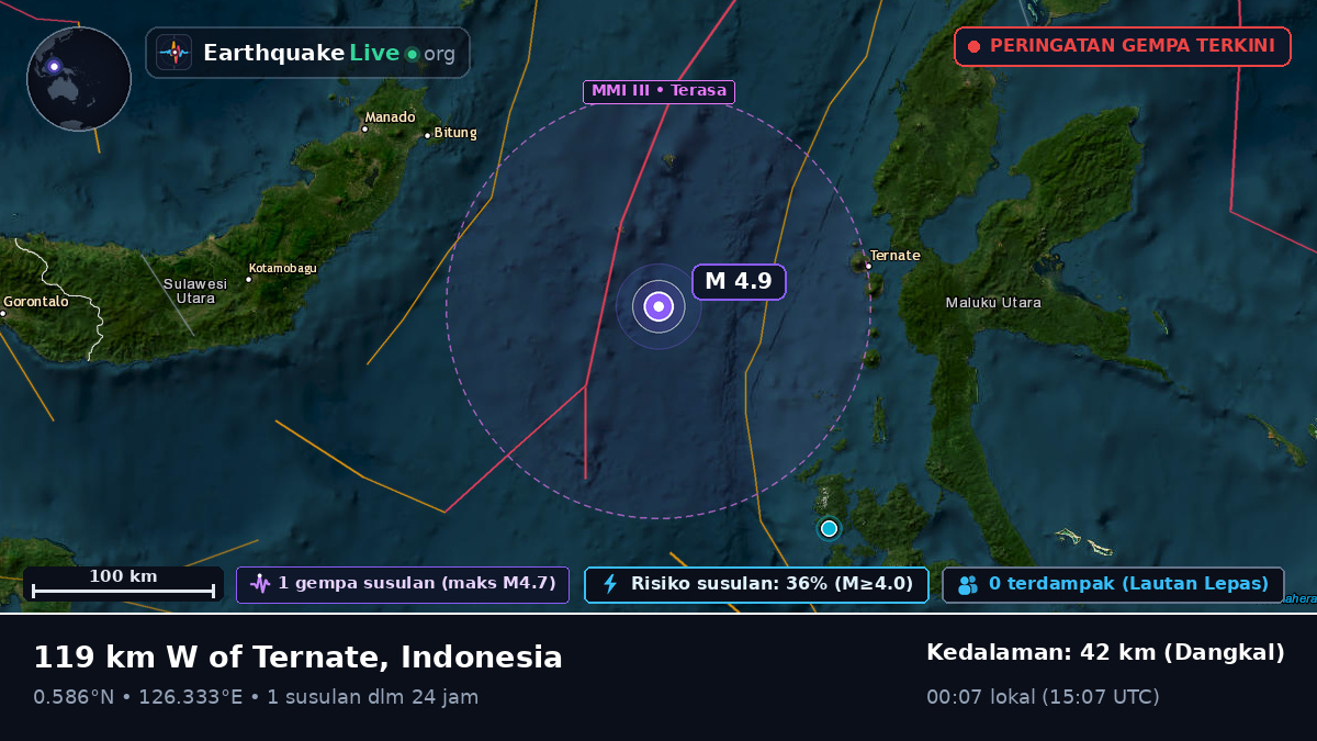 Laut Maluku (Indonesia)