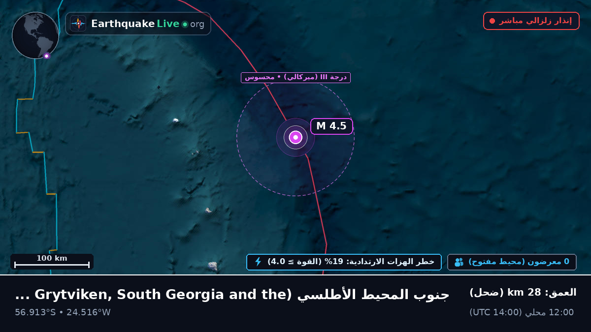 جنوب المحيط الأطلسي (South Georgia and the Islands)