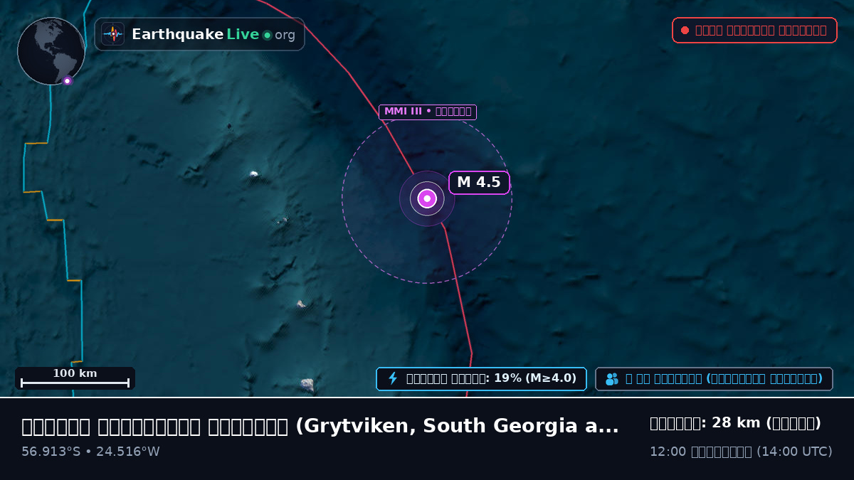দক্ষিণ আটলান্টিক মহাসাগর (South Georgia and the Islands)