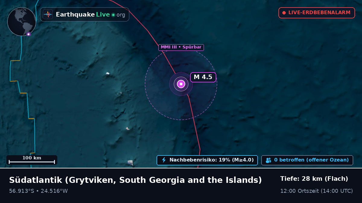 Südatlantik (South Georgia and the Islands)