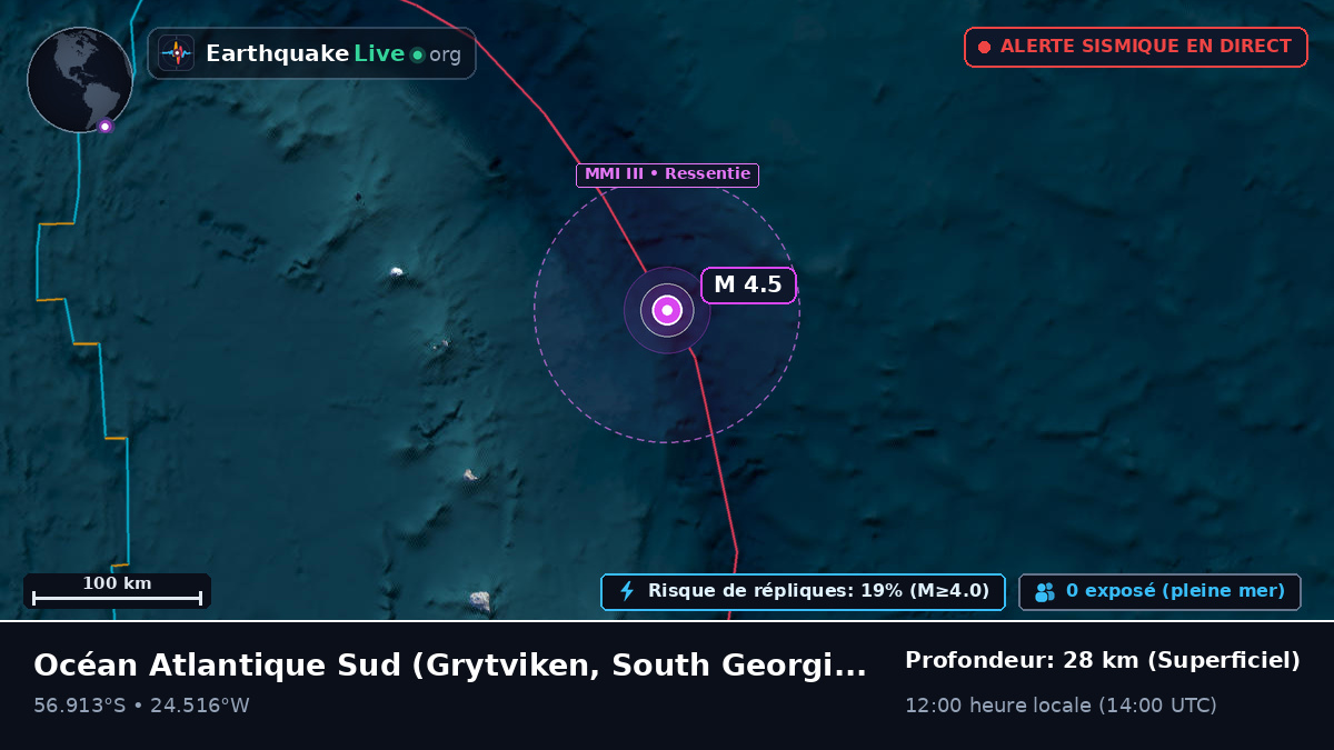 Océan Atlantique Sud (South Georgia and the Islands)