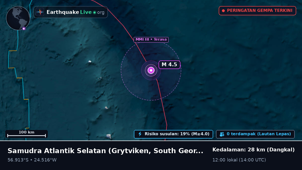 Samudra Atlantik Selatan (South Georgia and the Islands)