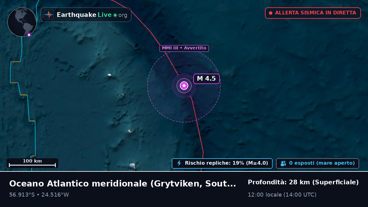Oceano Atlantico meridionale (South Georgia and the Islands)