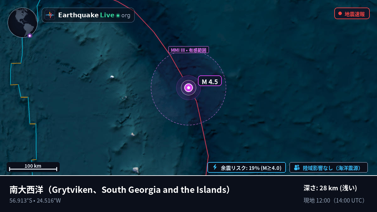 南大西洋 (South Georgia and the Islands)