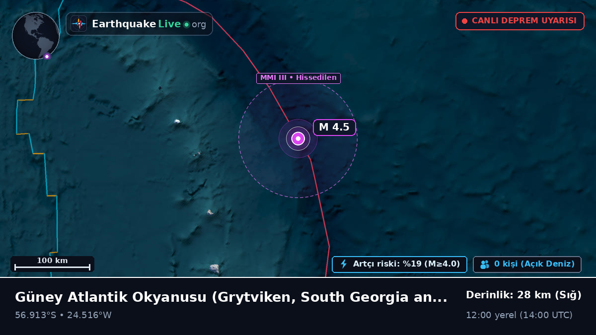 Güney Atlantik Okyanusu (South Georgia and the Islands)