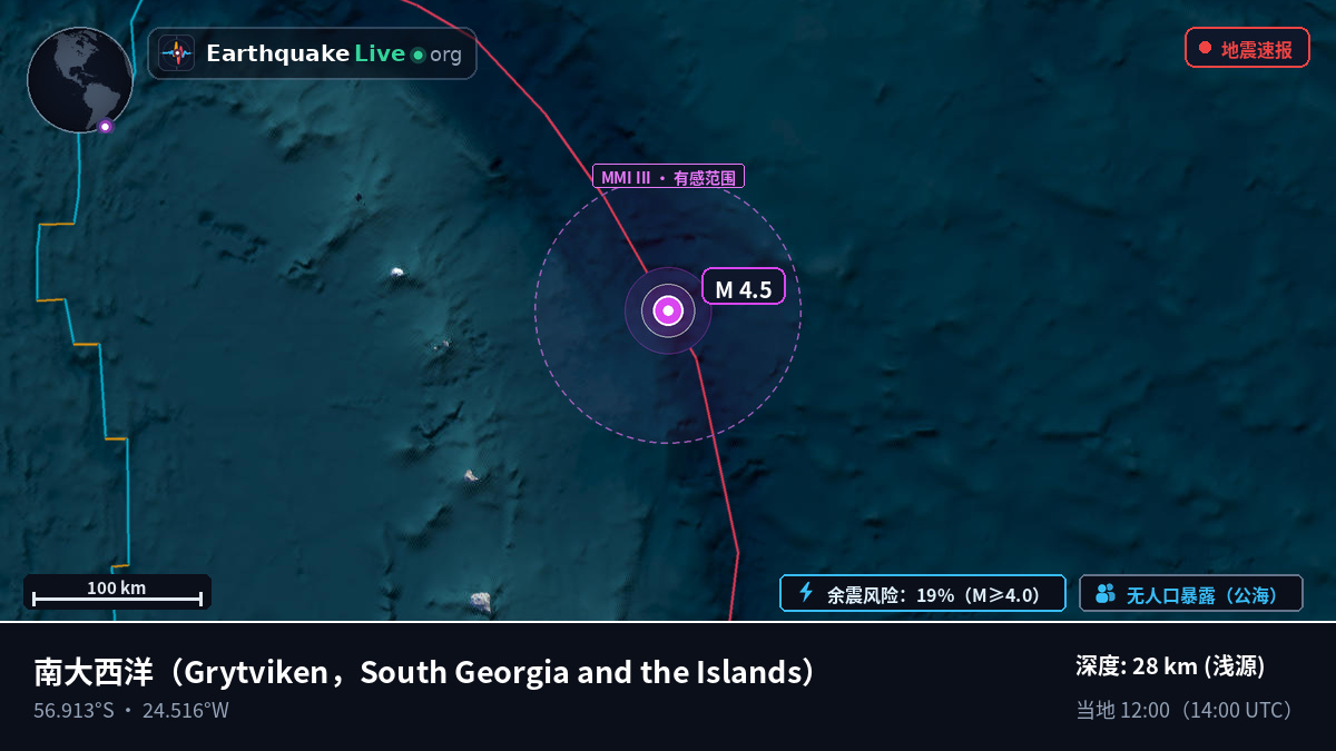 南大西洋 (South Georgia and the Islands)