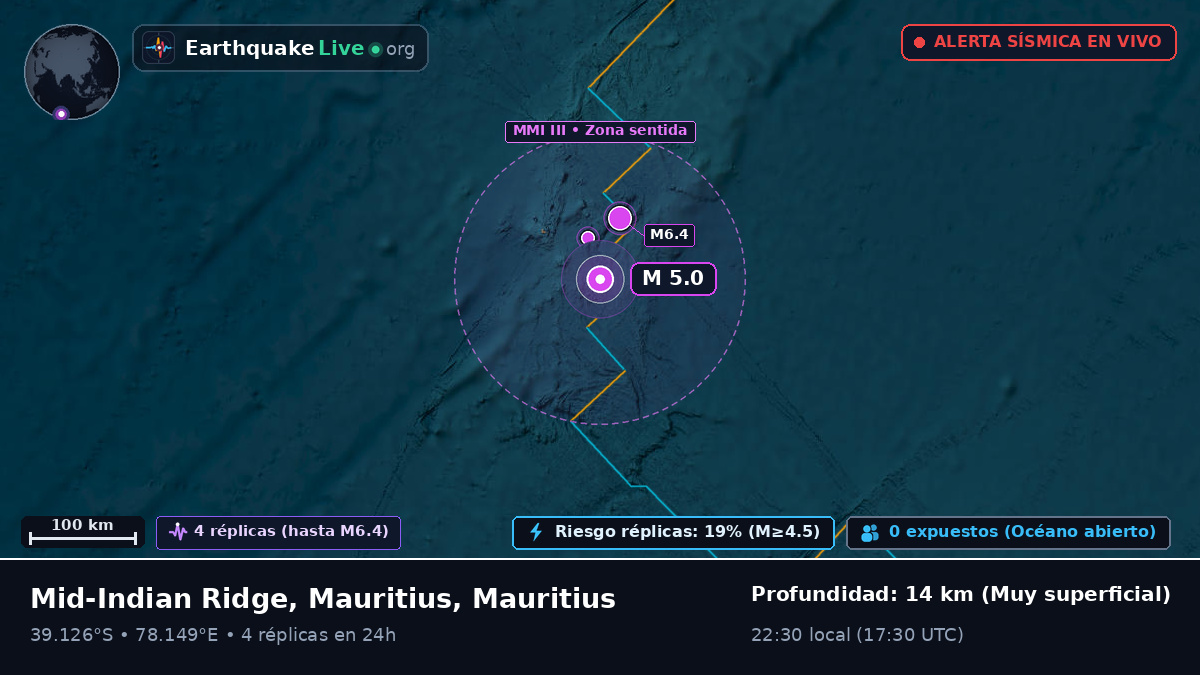 Océano Índico (Mauritius)