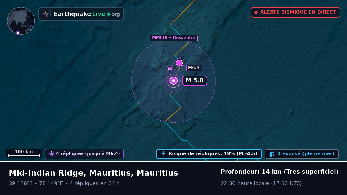 Océan Indien (Mauritius)