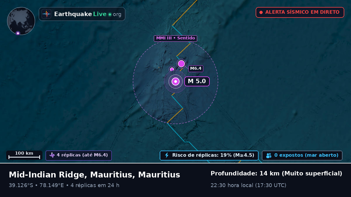 Oceano Índico (Mauritius)