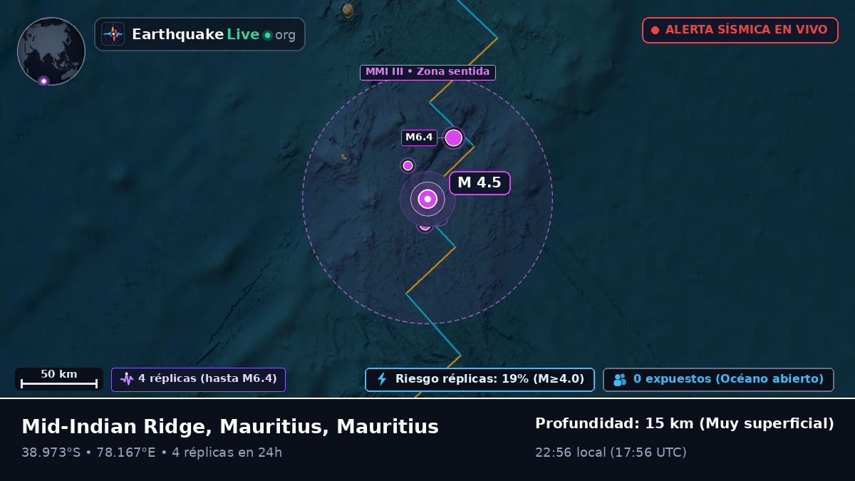 Océano Índico (Mauritius)
